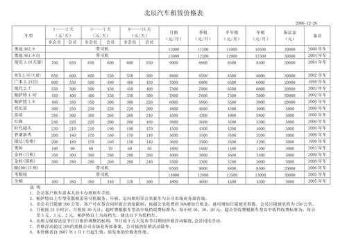 房车租赁价格一览表神州租车, 你准备好出发了吗_
