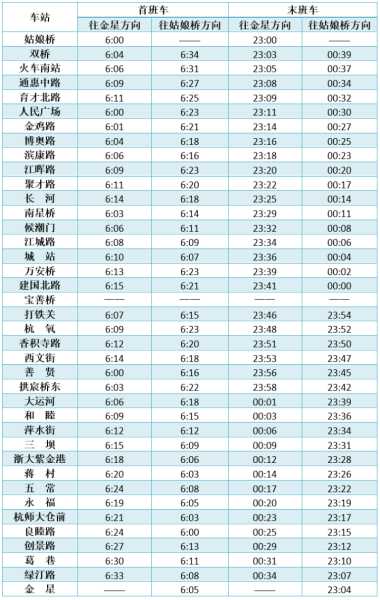 杭州地铁营业时间,你知道具体几点开关吗?