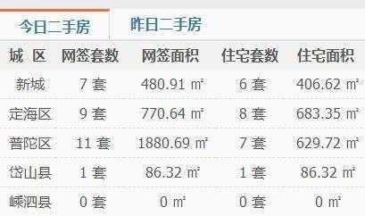 舟山透明售房网，如何帮助您买房更安心？