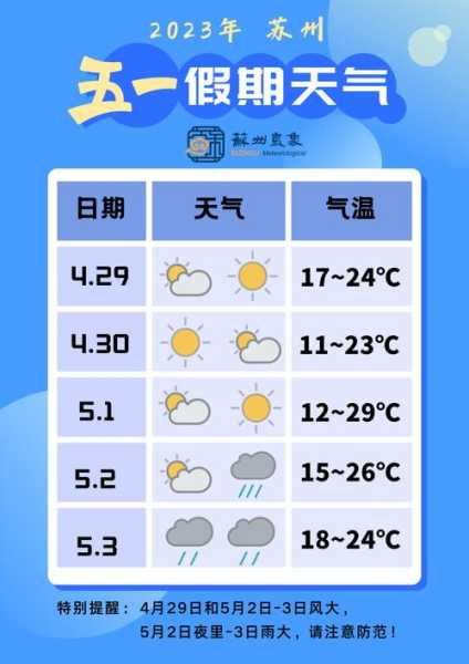 苏州天气相天网, 实时天气预报与分析