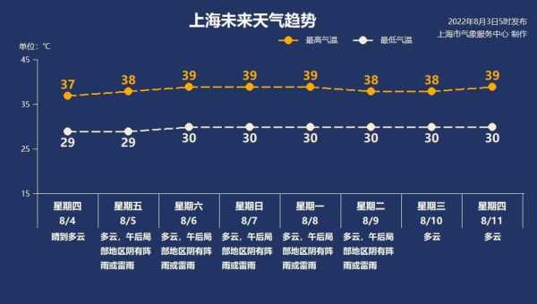谋道天气预报, 了解未来气候变化提前做好准备