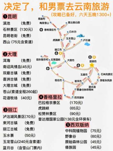 云南八美旅游攻略, 玩转神秘之地的必备指南