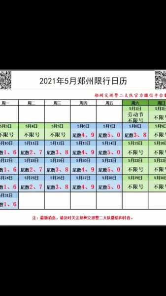 2024年5月蠡县限号, 哪些车辆受到影响？
