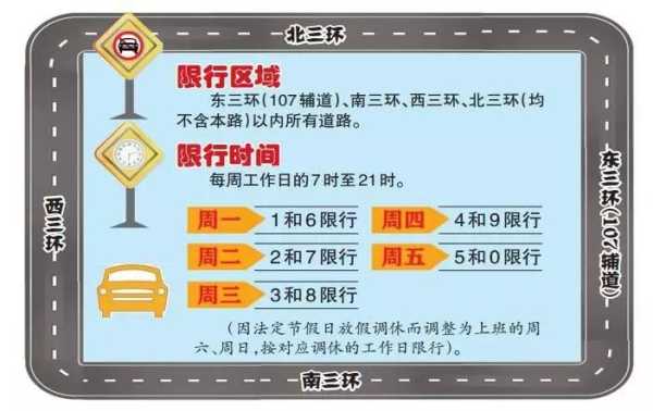 二环内限号政策解读,如何影响您的出行计划？