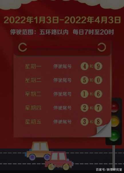 北京元旦限号吗,了解出行注意事项