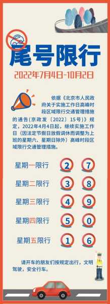 北京新轮限号政策解读,如何影响你的出行?