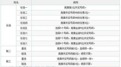 十一选五限号规则,了解如何提高中奖率