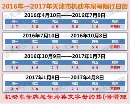 周三天津限什么号,了解限号规则与影响