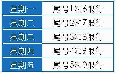 天津限号包括塘沽吗,出行前必知的信息！