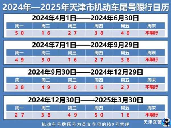 天津黄牌照限号吗,了解最新政策与规定