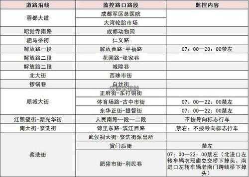 成都限号电子眼分布图,了解最新限行政策与影响