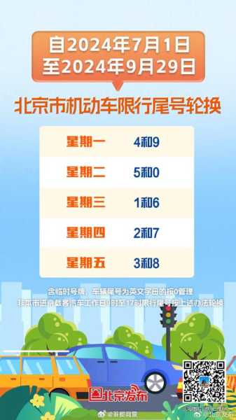星期三北京限号几和几,今日出行注意事项