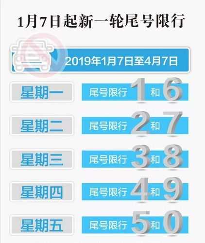 清苑限号查询, 如何快速获取车辆限制信息？