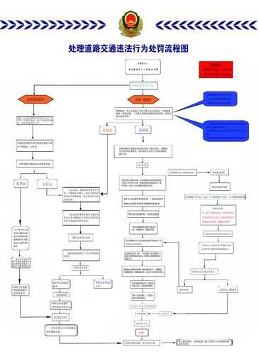 许昌限号违章,如何处罚及流程解析