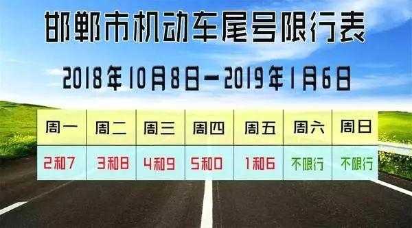 邱县限号查询,如何快速获取限行信息?