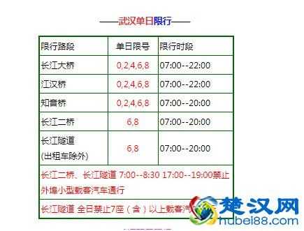 长江大桥限号信息解读,你了解多少?