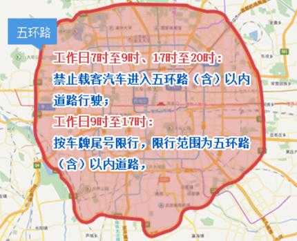 北京交警限号(限行范围都有哪些)