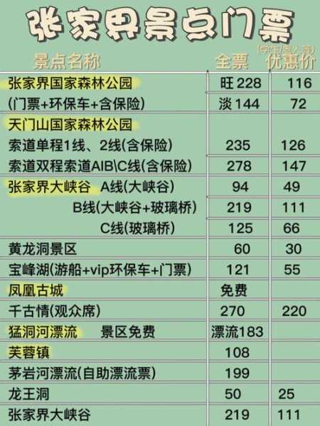 冲破界门票, 如何获取最畅销的?