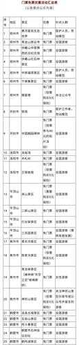 凤阳九仙洞门票,在哪购买最划算?