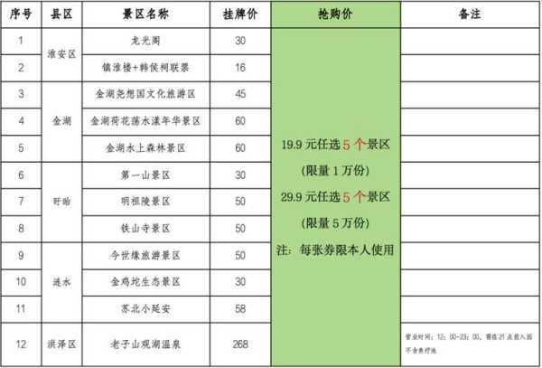 白莲河水上乐园门票, 如何获取最优惠价格?
