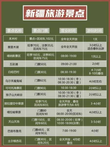 礼嘉喜乐湾景点要门票吗, 游玩前需了解哪些信息?