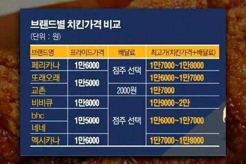 22000韩元可以买到什么?你的消费选择分析