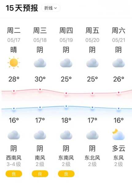 三穗县天气预报,近期气温变化如何?