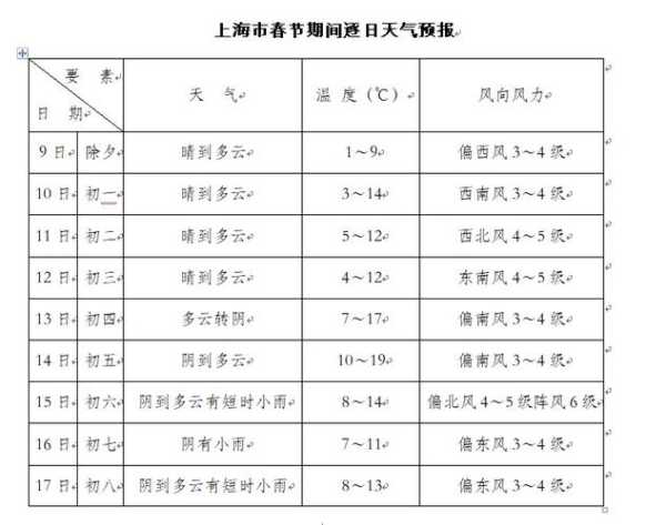 上里古镇天气预报,了解出行最佳时机