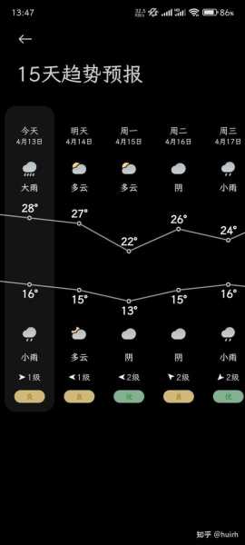 克东县天气预报,今日与明日气象概况分析