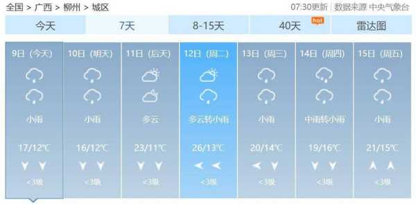 八面城天气预报, 今日气温与降雨详解