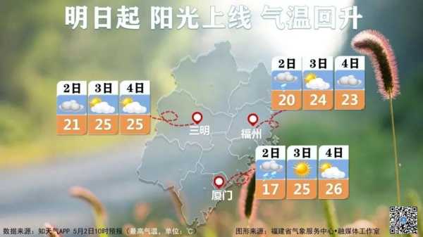 南麂岛天气预报,适合出游的最佳时机?