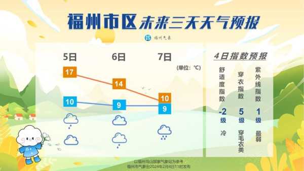 岢岚县天气预报, 未来一周气候变化分析