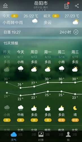 岳阳市君山区天气, 明天会有雨吗？