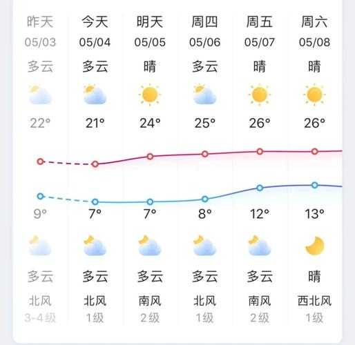 明水县天气预报,准备好出行的好帮手