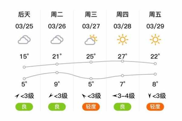 林县天气预报,今天的气温和降水情况如何？