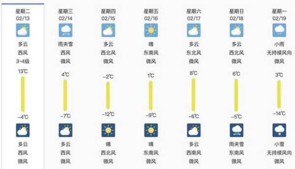 桦川县天气预报, 今日气温及降水情况分析