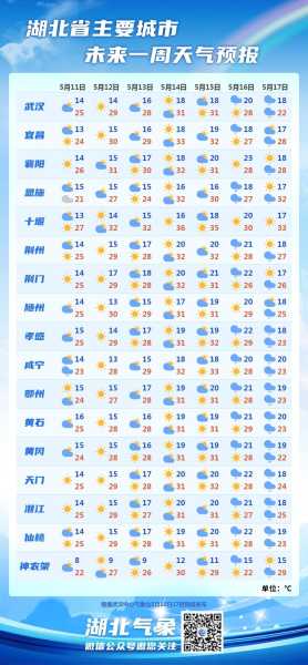武家湾天气预报,今天适合出行吗?