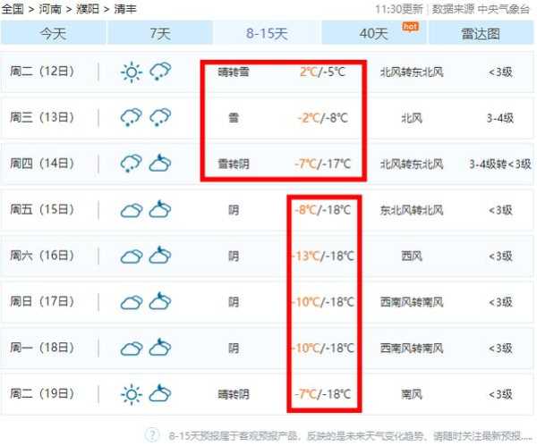 清丰县天气预报, 您今天出行适合吗?