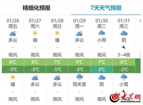 石城岛天气, 今日气温和预报信息查询