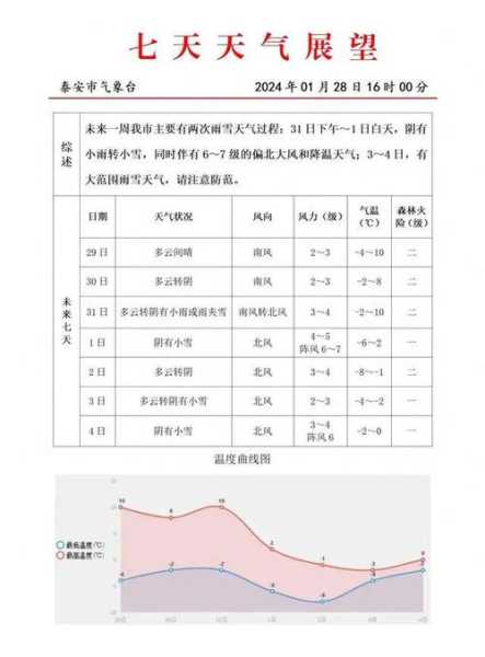 西泰山天气预报,今日气温及注意事项概览
