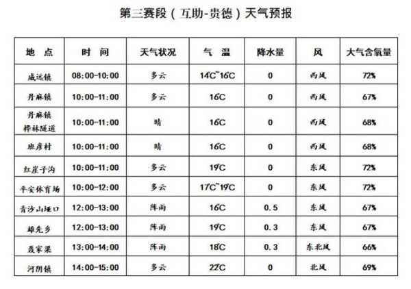 贵德县天气预报,今明两天气温与降水情况分析