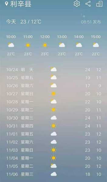 铜仁市石阡县天气,近期气温变化如何?