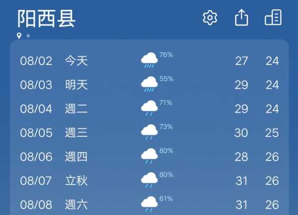 阳江市阳西县天气，今天适合出行吗？