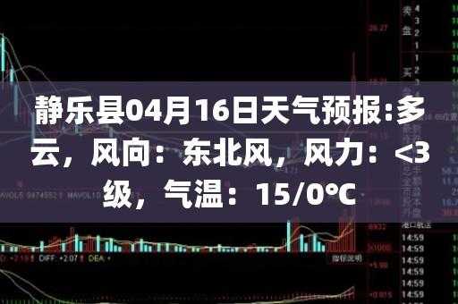静乐县天气预报, 今日气温和降水情况如何？
