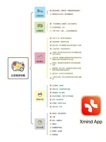 怡游在线旅游管理软件, 如何提升您的旅行业务效率?