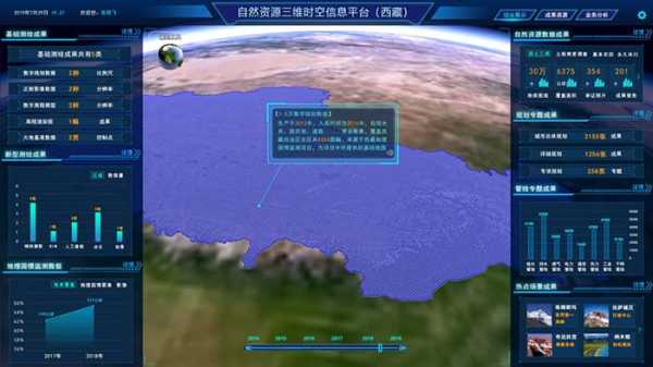 数位方舆, 如何推动地理信息的发展?