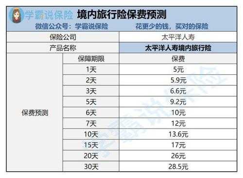 旅游卫士保险平台,如何保障您的旅行安全?