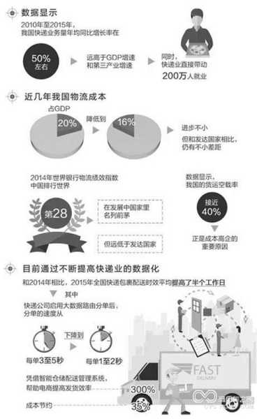 港陆场站, 如何提升物流效率?