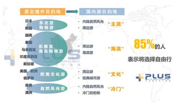 众人旅游, 如何选择最佳目的地?