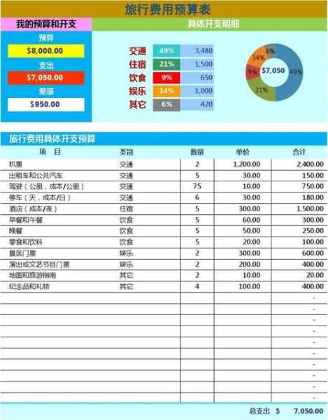 出国旅游多少钱,预算如何合理规划?